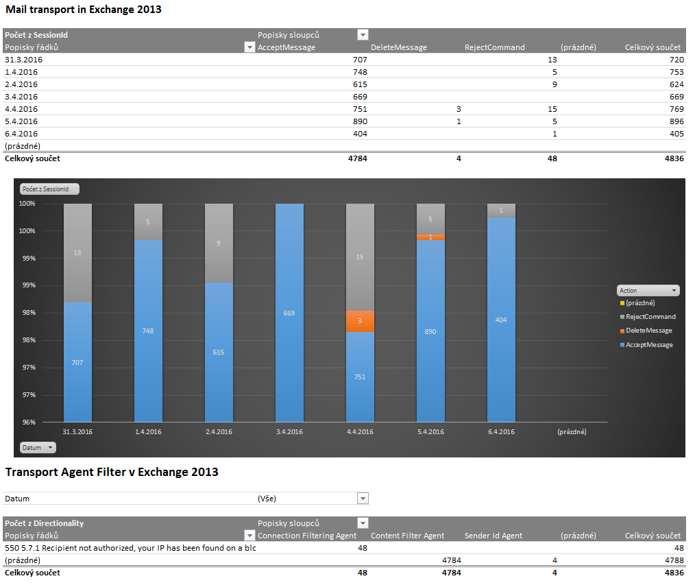 Exchange_antispam_report_excel