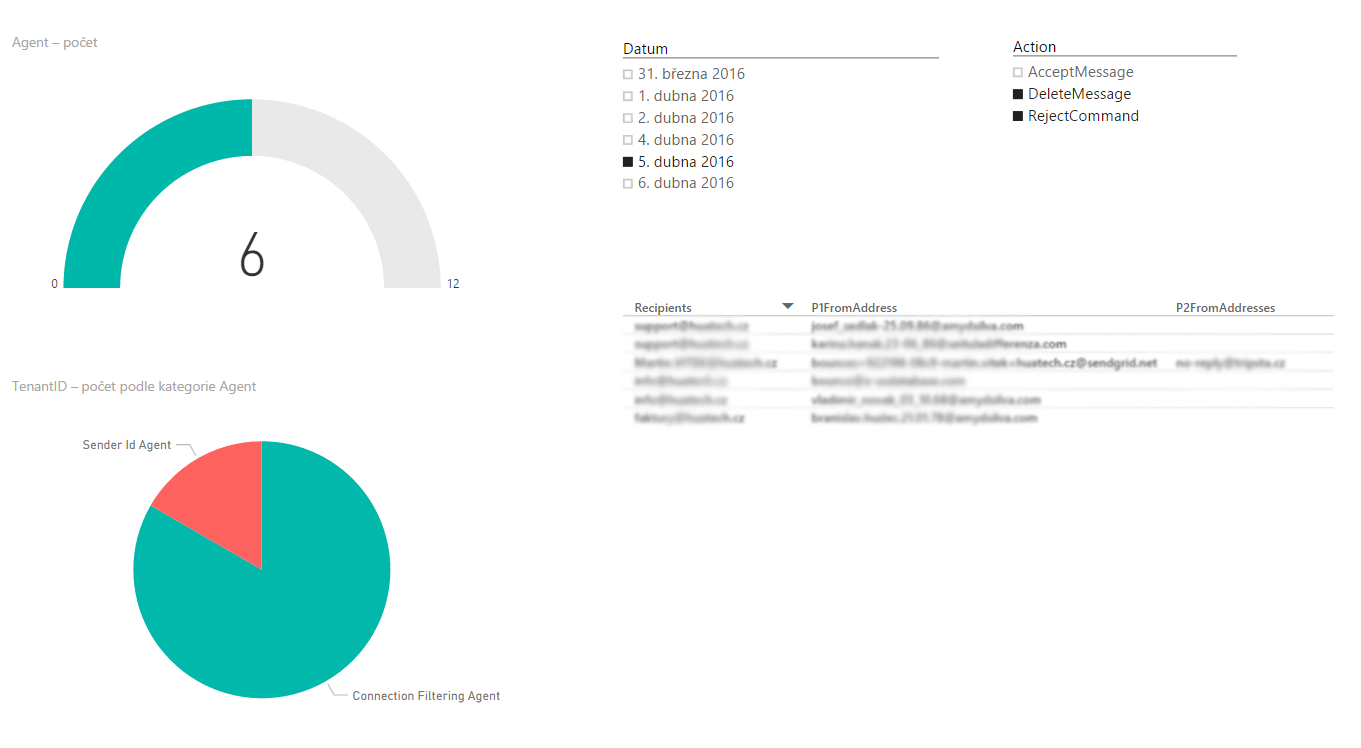 Exchange_antispam_report_powerBI