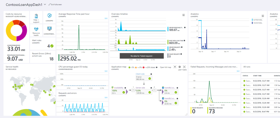azure-monitor