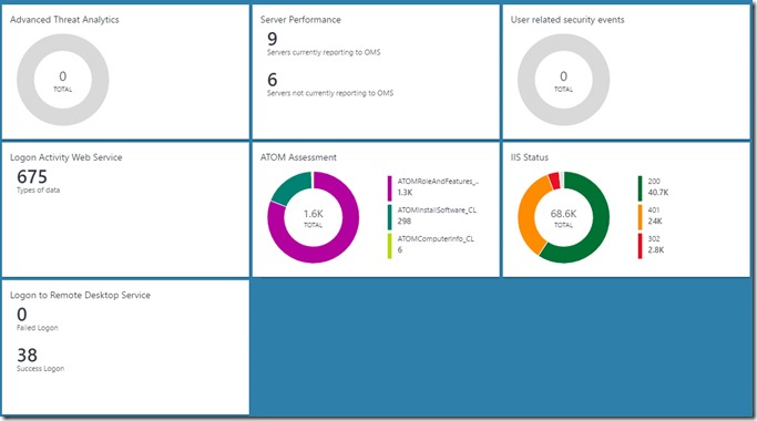 Dashboard_Master